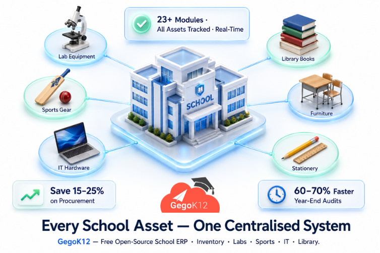 School Inventory Management System: The Smarter Way to Track Every Asset Your School Owns