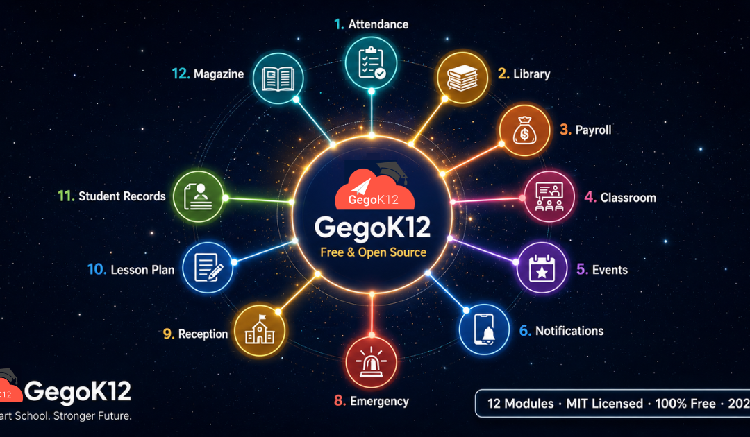 Every Free Module in GegoK12’s School ERP — What Each One Does, How They Connect, and Where to Start in 2026