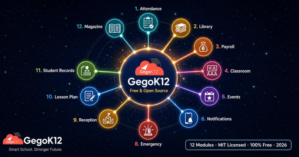 12 Free Open Source School ERP Modules 2026_Gegok12