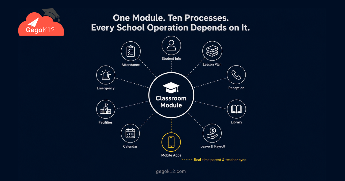 Free Classroom Management Software for Schools_Gegok12