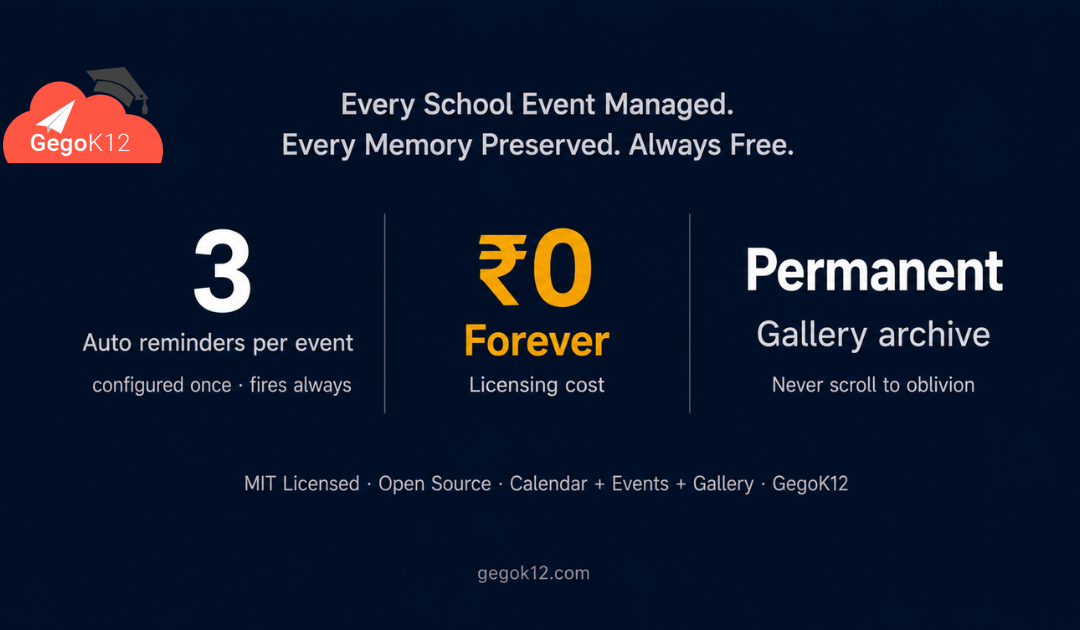 The Complete School Event Lifecycle — Managed Free With GegoK12 in 2026